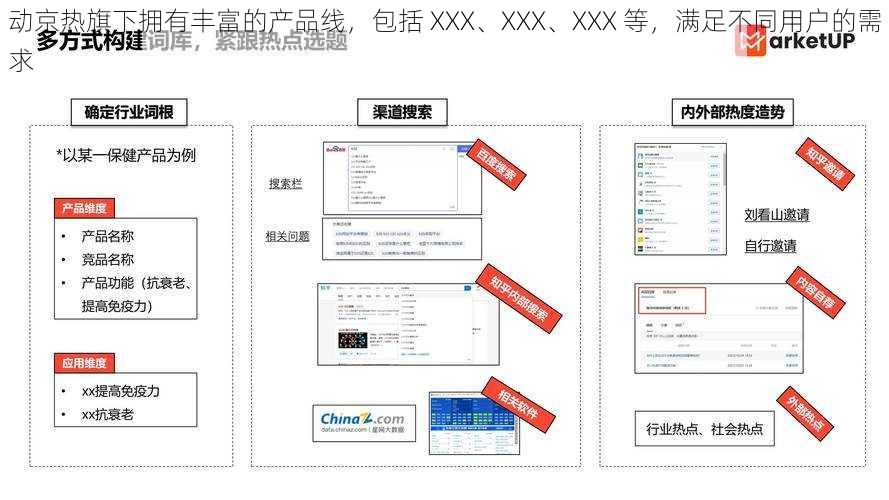 动京热旗下拥有丰富的产品线，包括 XXX、XXX、XXX 等，满足不同用户的需求