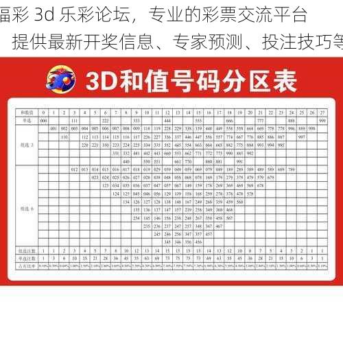 福彩 3d 乐彩论坛，专业的彩票交流平台，提供最新开奖信息、专家预测、投注技巧等