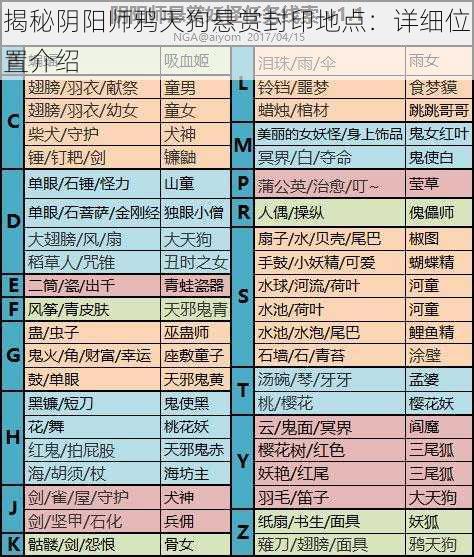 揭秘阴阳师鸦天狗悬赏封印地点：详细位置介绍