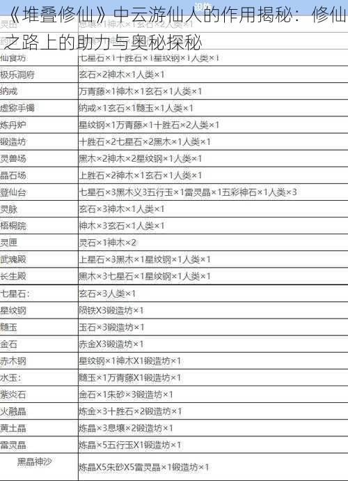 《堆叠修仙》中云游仙人的作用揭秘：修仙之路上的助力与奥秘探秘