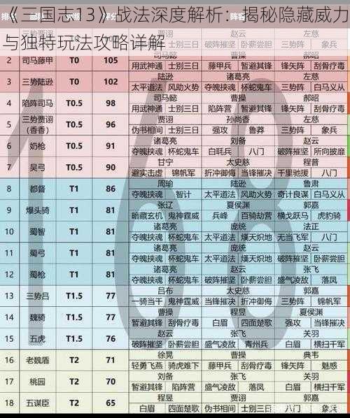 《三国志13》战法深度解析：揭秘隐藏威力与独特玩法攻略详解