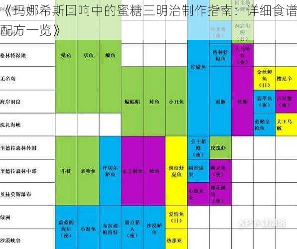 《玛娜希斯回响中的蜜糖三明治制作指南：详细食谱配方一览》