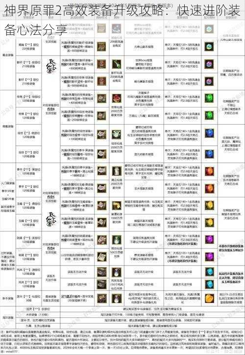 神界原罪2高效装备升级攻略：快速进阶装备心法分享