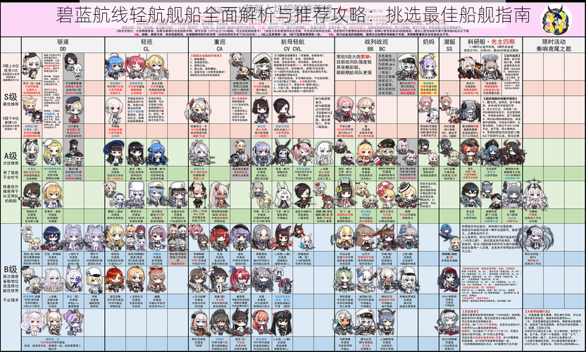 碧蓝航线轻航舰船全面解析与推荐攻略：挑选最佳船舰指南