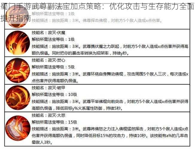 蜀门手游武尊副法宝加点策略：优化攻击与生存能力全面提升指南