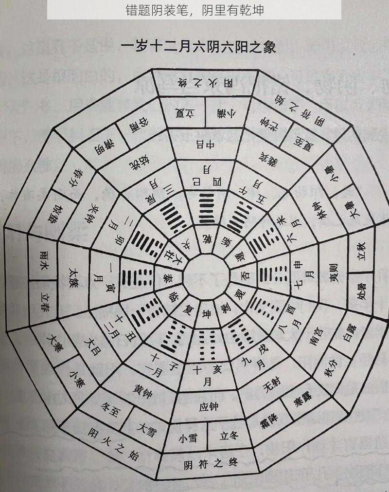 错题阴装笔，阴里有乾坤