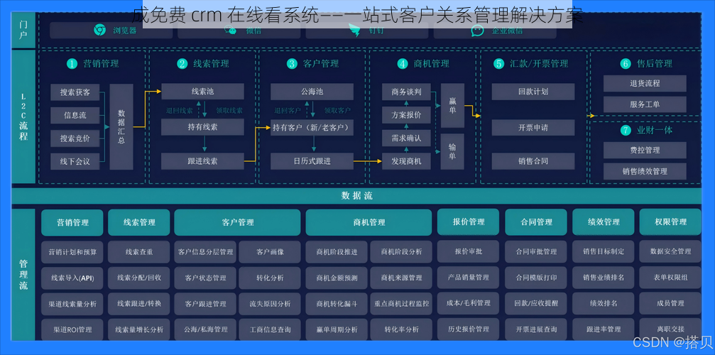 成免费 crm 在线看系统——一站式客户关系管理解决方案