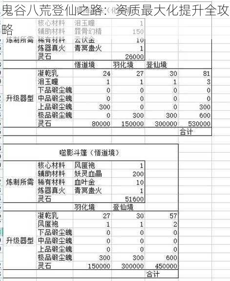 鬼谷八荒登仙之路：资质最大化提升全攻略