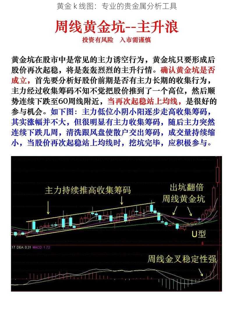 黄金 k 线图：专业的贵金属分析工具