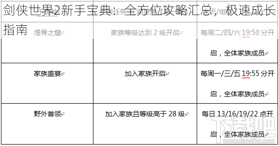 剑侠世界2新手宝典：全方位攻略汇总，极速成长指南