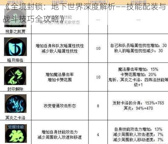 《全境封锁：地下世界深度解析——技能配装与战斗技巧全攻略》