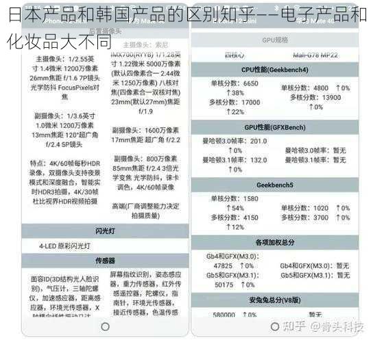 日本产品和韩国产品的区别知乎——电子产品和化妆品大不同