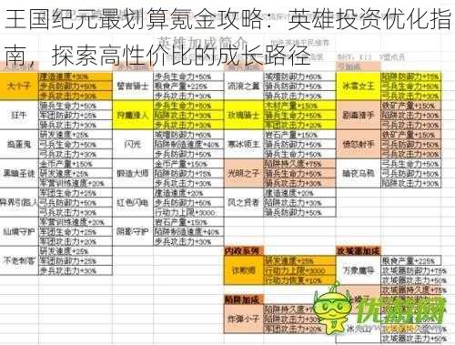 王国纪元最划算氪金攻略：英雄投资优化指南，探索高性价比的成长路径