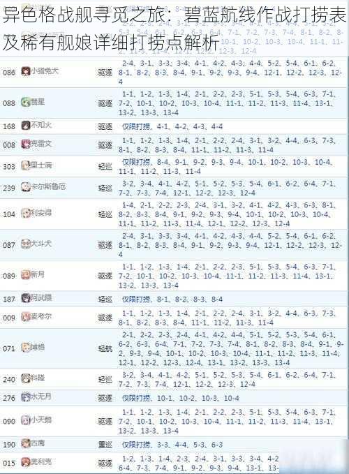 异色格战舰寻觅之旅：碧蓝航线作战打捞表及稀有舰娘详细打捞点解析