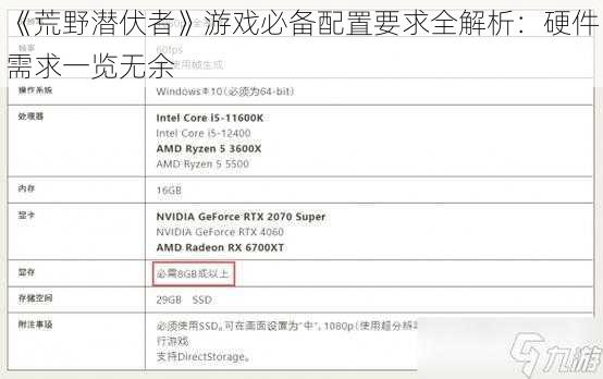 《荒野潜伏者》游戏必备配置要求全解析：硬件需求一览无余