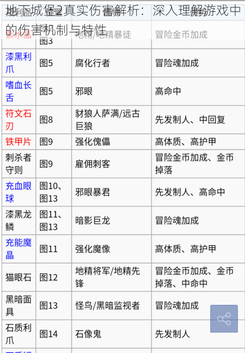 地下城堡2真实伤害解析：深入理解游戏中的伤害机制与特性