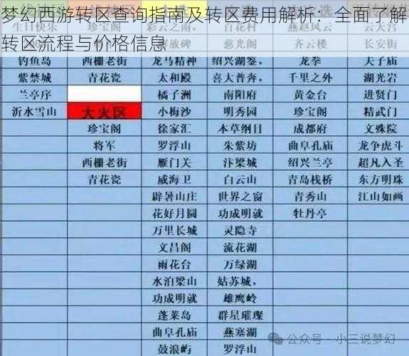 梦幻西游转区查询指南及转区费用解析：全面了解转区流程与价格信息