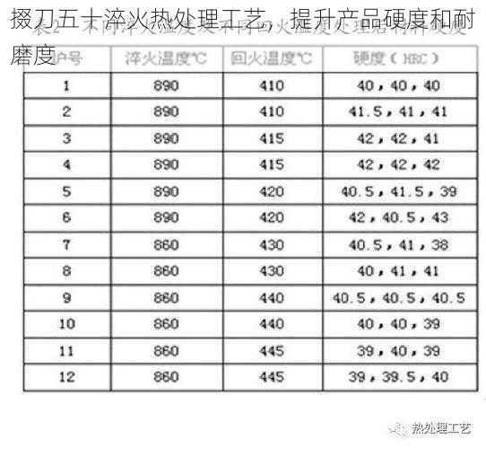 掇刀五十淬火热处理工艺，提升产品硬度和耐磨度