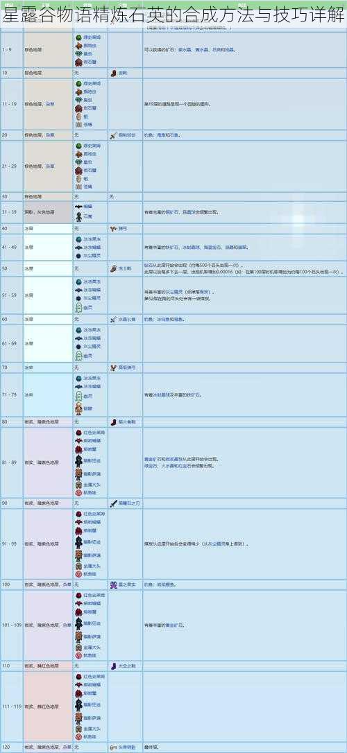 星露谷物语精炼石英的合成方法与技巧详解