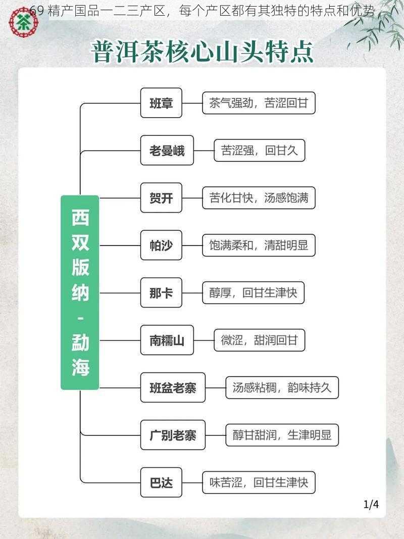 69 精产国品一二三产区，每个产区都有其独特的特点和优势