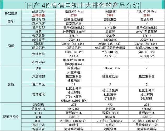 [国产 4K 高清电视十大排名的产品介绍]