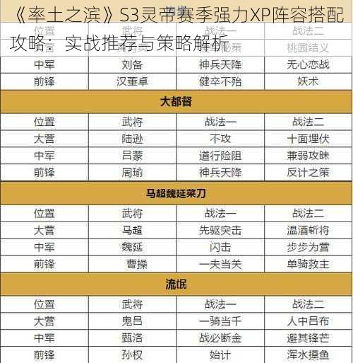 《率土之滨》S3灵帝赛季强力XP阵容搭配攻略：实战推荐与策略解析