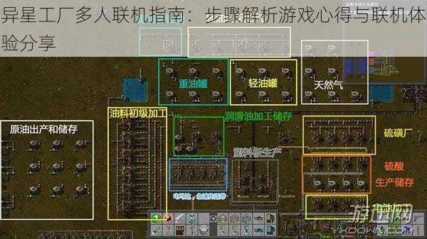 异星工厂多人联机指南：步骤解析游戏心得与联机体验分享