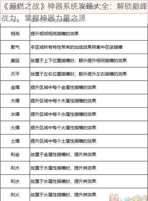 《超燃之战》神器系统攻略大全：解锁巅峰战力，掌握神器力量之源