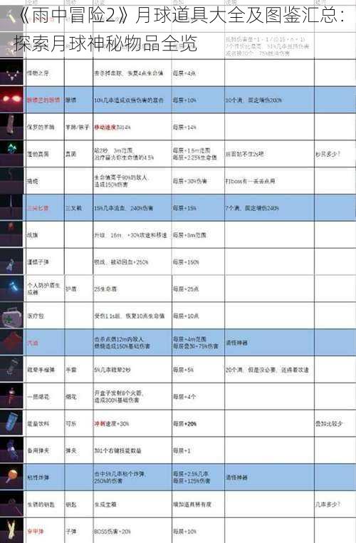 《雨中冒险2》月球道具大全及图鉴汇总：探索月球神秘物品全览
