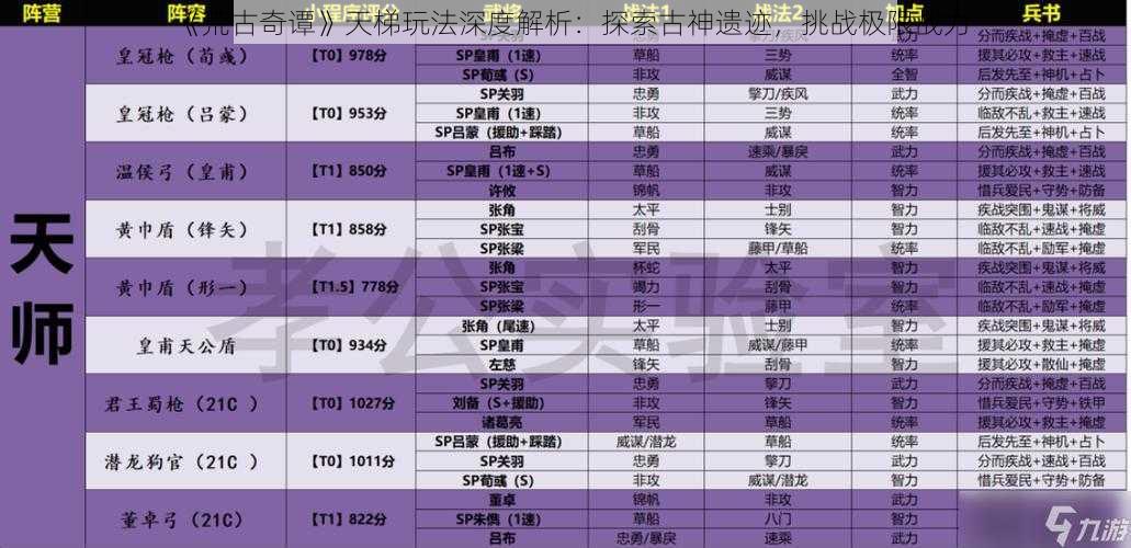 《荒古奇谭》天梯玩法深度解析：探索古神遗迹，挑战极限战力