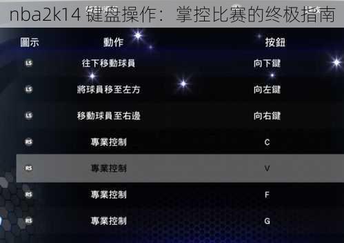 nba2k14 键盘操作：掌控比赛的终极指南