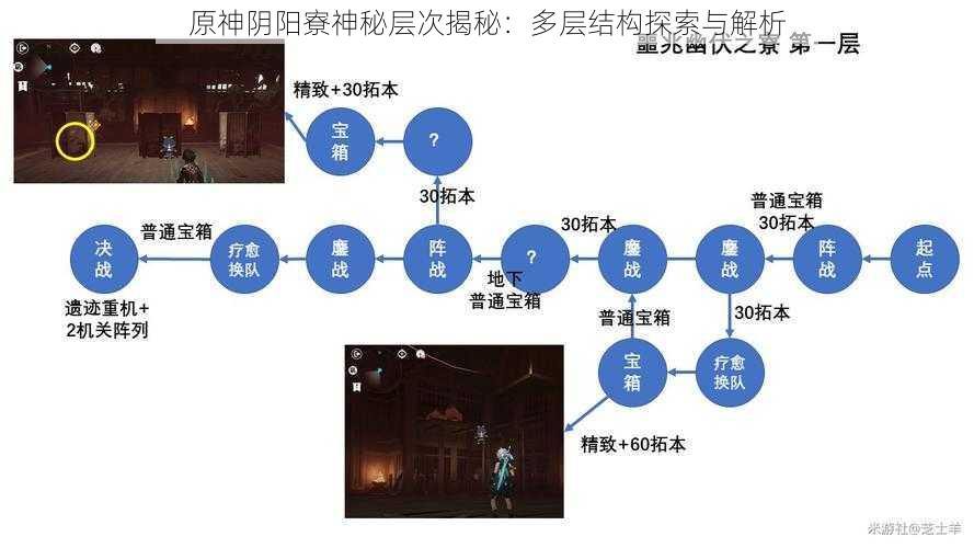 原神阴阳寮神秘层次揭秘：多层结构探索与解析