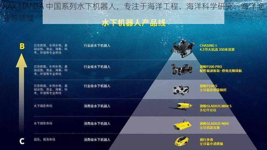 XAX MANTA 中国系列水下机器人，专注于海洋工程、海洋科学研究、海洋渔业等领域