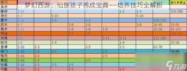 梦幻西游：仙族孩子养成宝典——培养技巧全解析