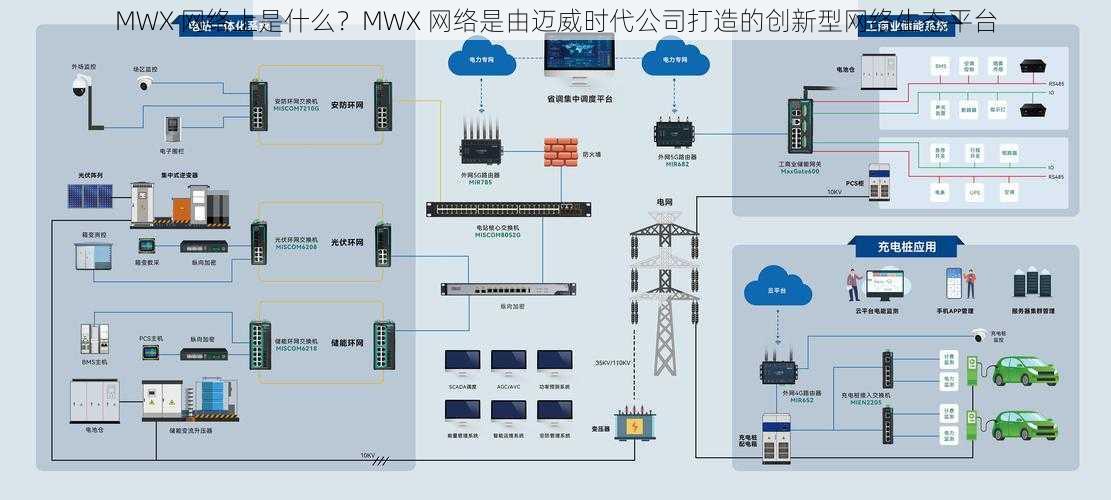 MWX 网络上是什么？MWX 网络是由迈威时代公司打造的创新型网络生态平台