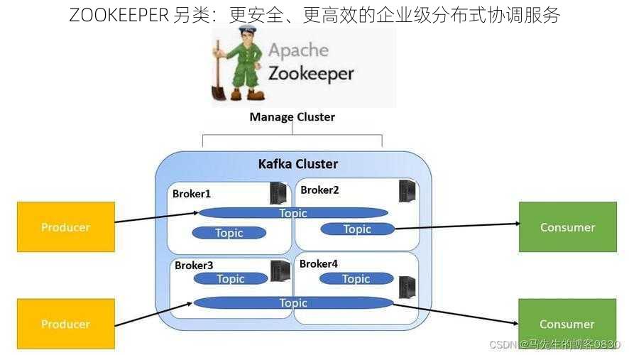 ZOOKEEPER 另类：更安全、更高效的企业级分布式协调服务