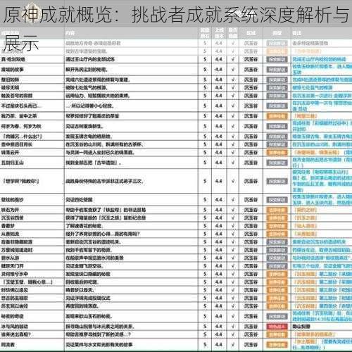 原神成就概览：挑战者成就系统深度解析与展示