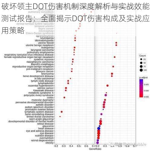 破坏领主DOT伤害机制深度解析与实战效能测试报告：全面揭示DOT伤害构成及实战应用策略