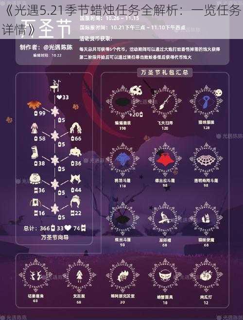 《光遇5.21季节蜡烛任务全解析：一览任务详情》