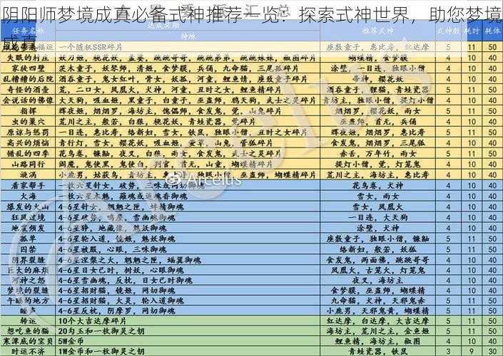 阴阳师梦境成真必备式神推荐一览：探索式神世界，助您梦境成真