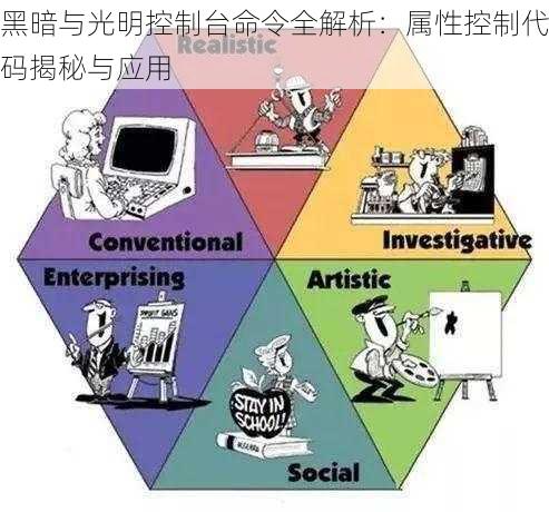 黑暗与光明控制台命令全解析：属性控制代码揭秘与应用