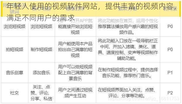 年轻人使用的视频软件网站，提供丰富的视频内容，满足不同用户的需求