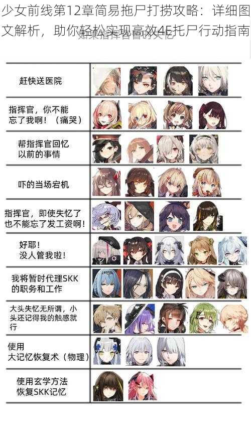 少女前线第12章简易拖尸打捞攻略：详细图文解析，助你轻松实现高效4E托尸行动指南