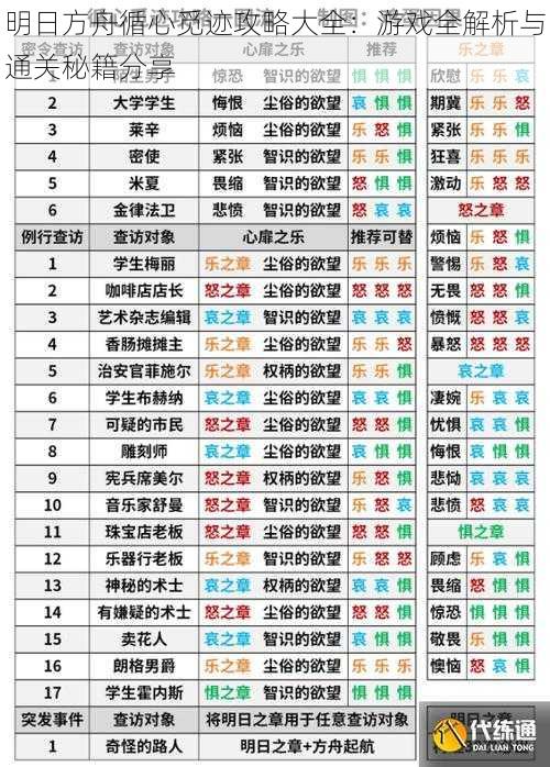 明日方舟循心觅迹攻略大全：游戏全解析与通关秘籍分享