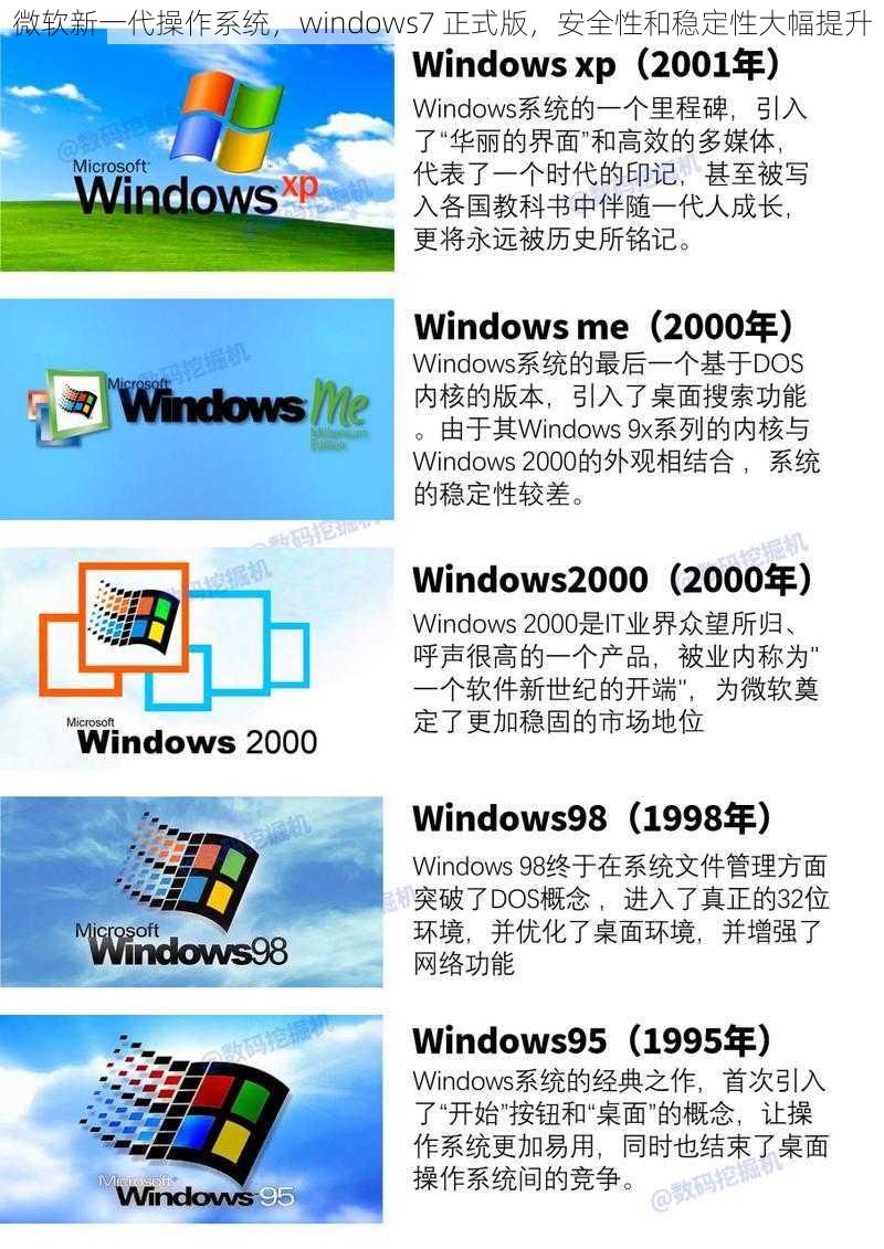 微软新一代操作系统，windows7 正式版，安全性和稳定性大幅提升