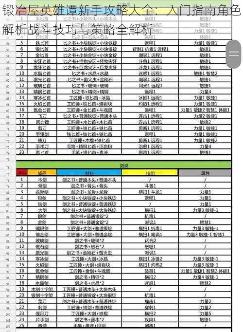 锻冶屋英雄谭新手攻略大全：入门指南角色解析战斗技巧与策略全解析