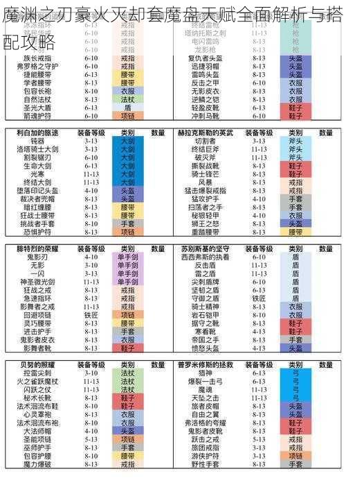 魔渊之刃豪火灭却套魔盘天赋全面解析与搭配攻略