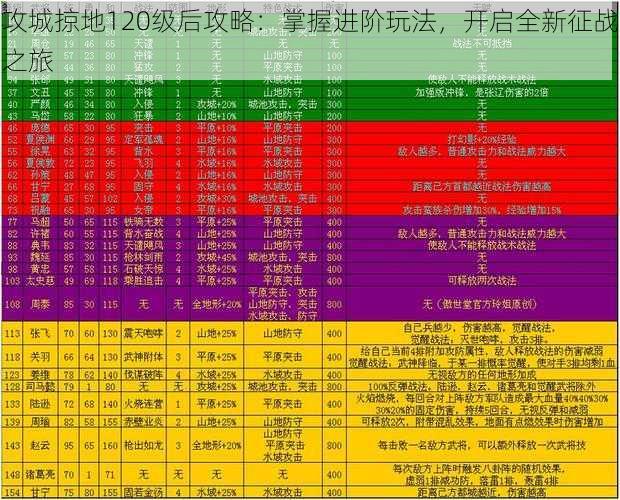 攻城掠地120级后攻略：掌握进阶玩法，开启全新征战之旅