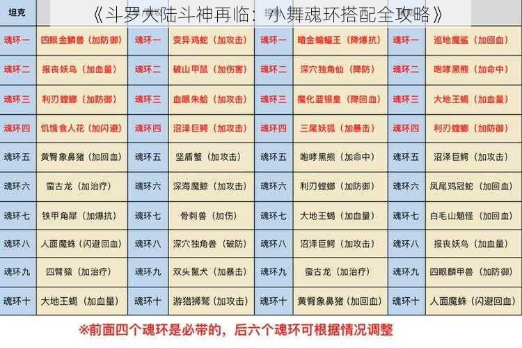 《斗罗大陆斗神再临：小舞魂环搭配全攻略》