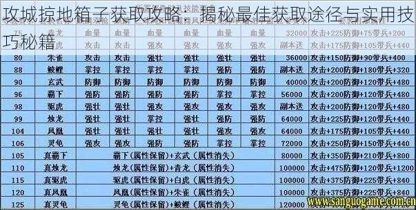 攻城掠地箱子获取攻略：揭秘最佳获取途径与实用技巧秘籍